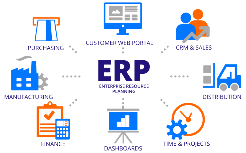 Pasos para implementar un sistema ERP